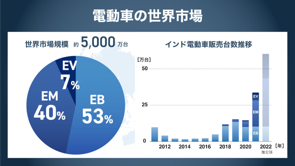 ホンダ電動化を中心とした今後の二輪事業の展望を発表 Moto Connect モトコネクト