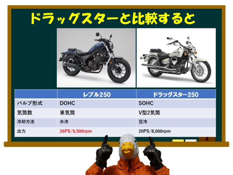 評判新品 レブル250 　アンダーカウル新品V1 パーツ