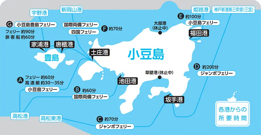 小豆島への各港からの所要時間